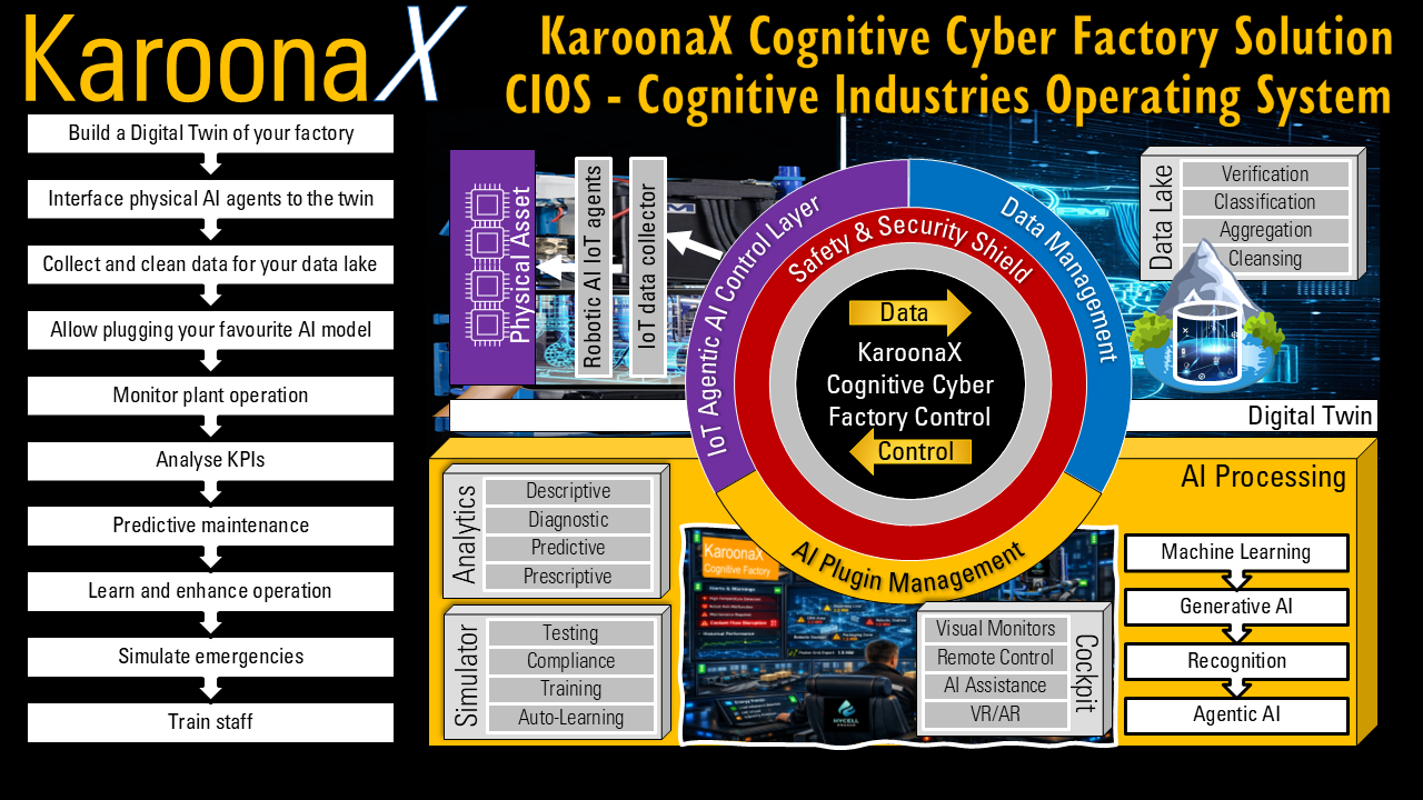 fabric used in a cognitive industrial OS.