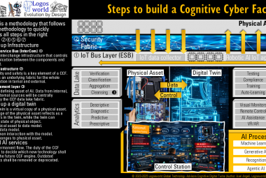 Cognitive Industries Operating System